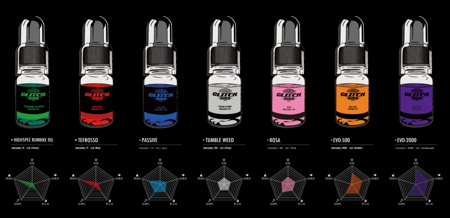 Glitch Oil Premium Reel Oil