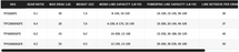 Shimano Twin Power FE Chart