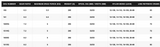 SLX XT Specification Chart