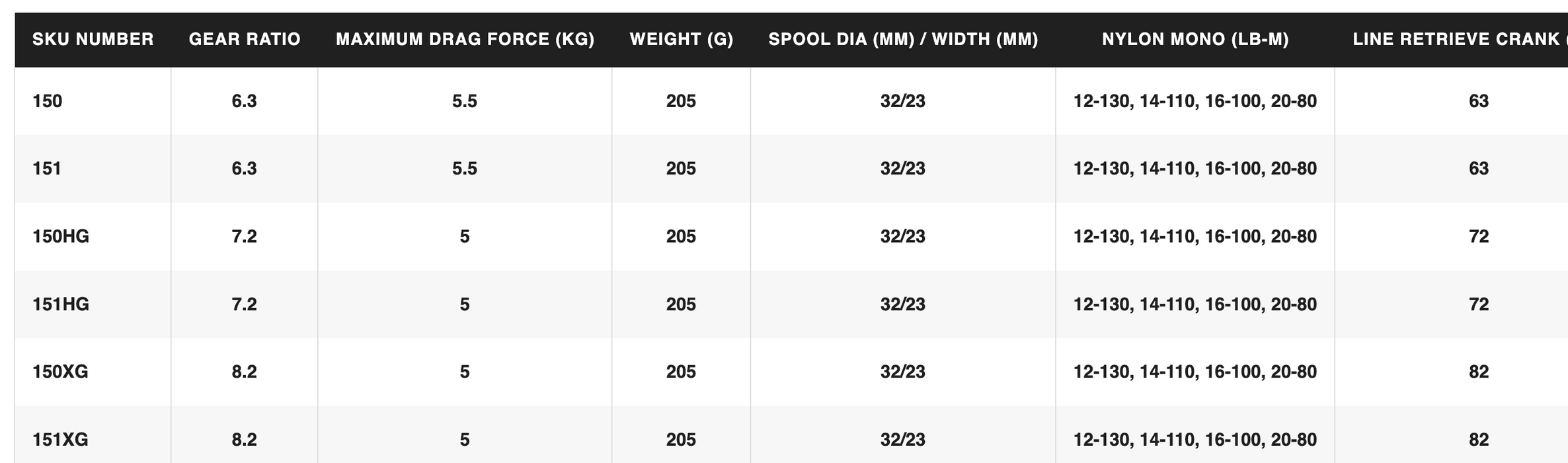 SLX XT Specification Chart