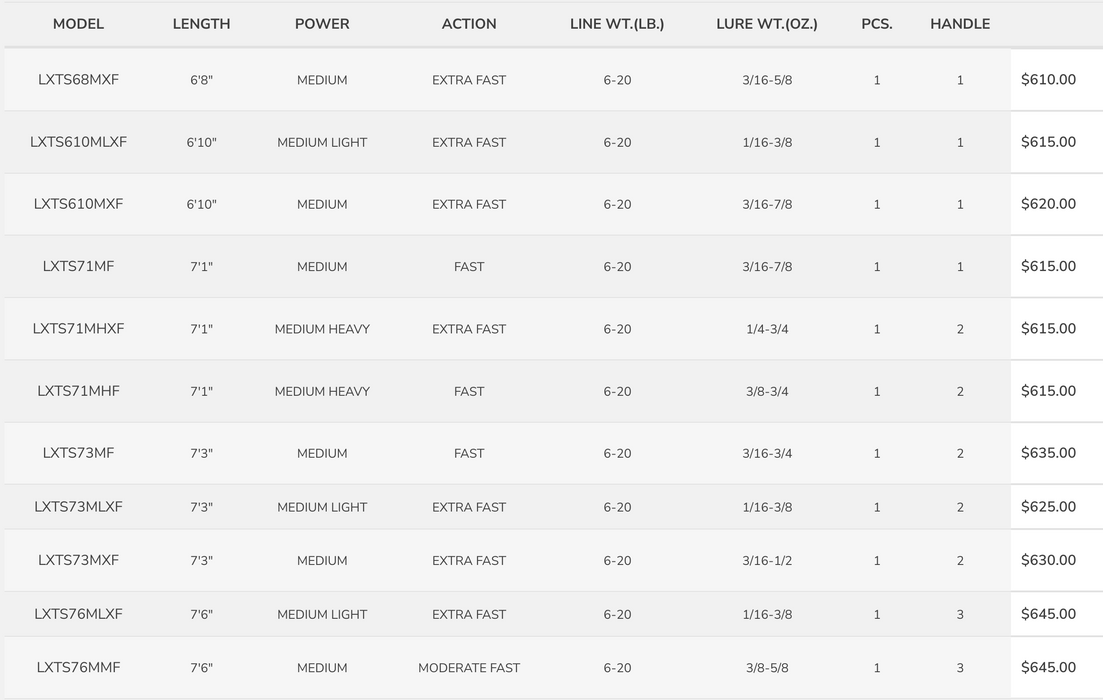 St. Croix Legend X2 Spinning Rods