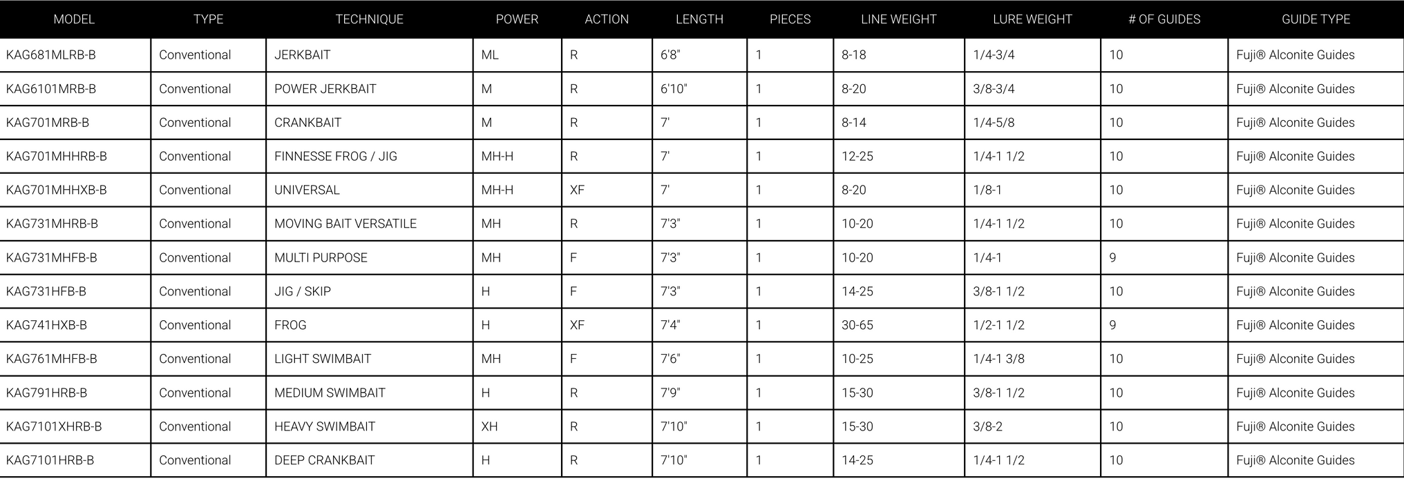 Kagebo Rod Daiwa Kage B Rods — Lake Pro Tackle