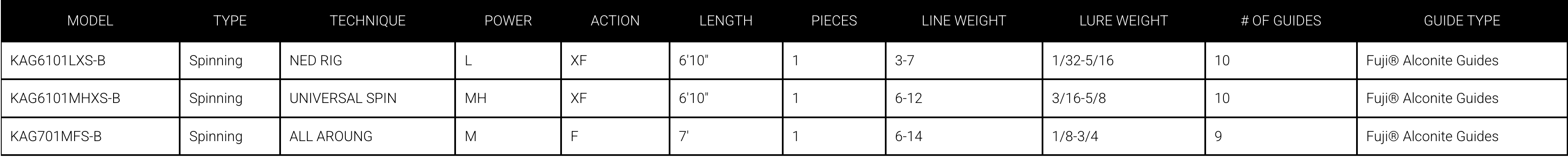 Kagebo Rod Daiwa Kage B Rods — Lake Pro Tackle