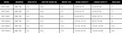 Crossfire LT Specification Chart