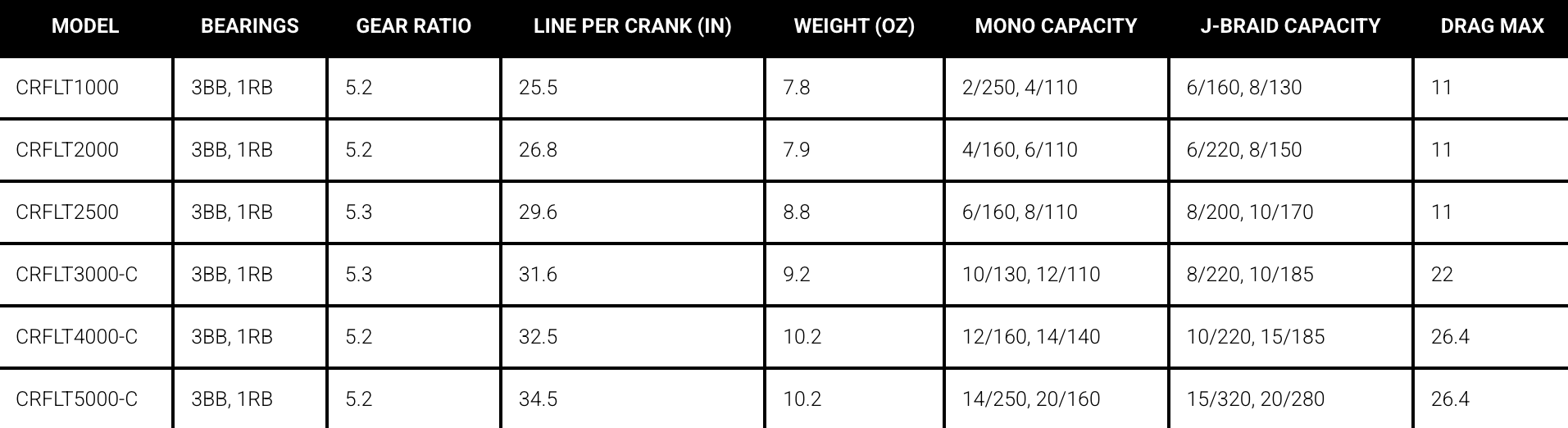 Crossfire LT Specification Chart