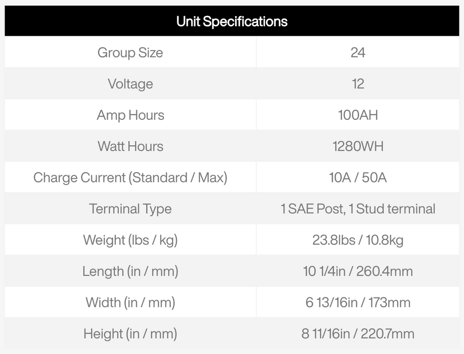 Pro Guide Lithium Battery PGL24M100