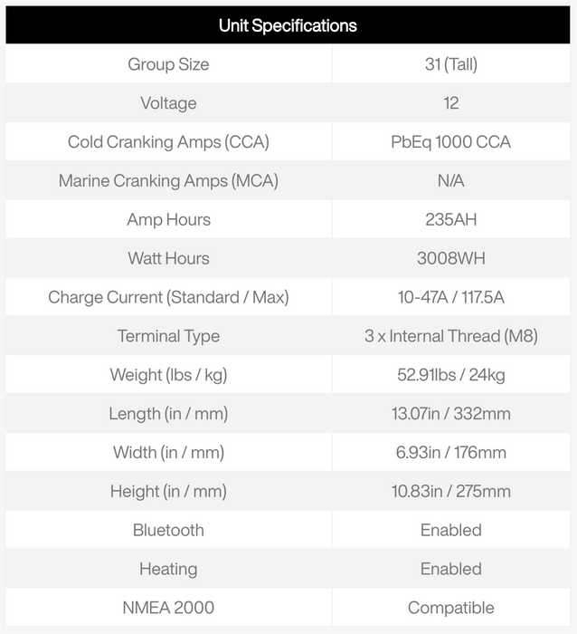 Pro Guide Lithium Battery PGL31M235-DP