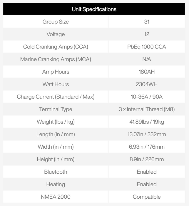 Pro Guide Lithium Battery PGL31M180