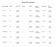 Shimano Poison Glorious Casting Rod Spec Chart