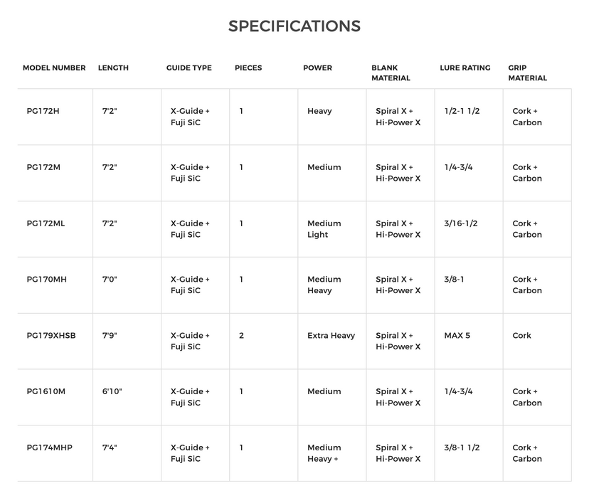 Shimano Poison Glorious Casting Rod Spec Chart