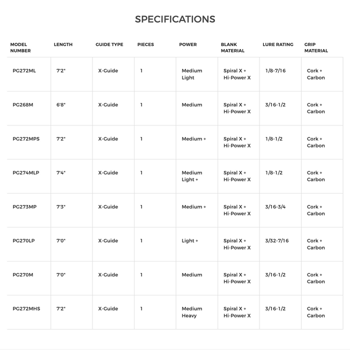 Shimano Poison Glorious Spinning Rod Spec Chart