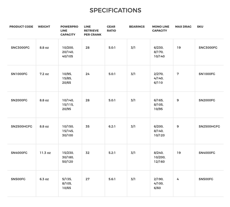 Shimano Sienna FG- Specification Chart