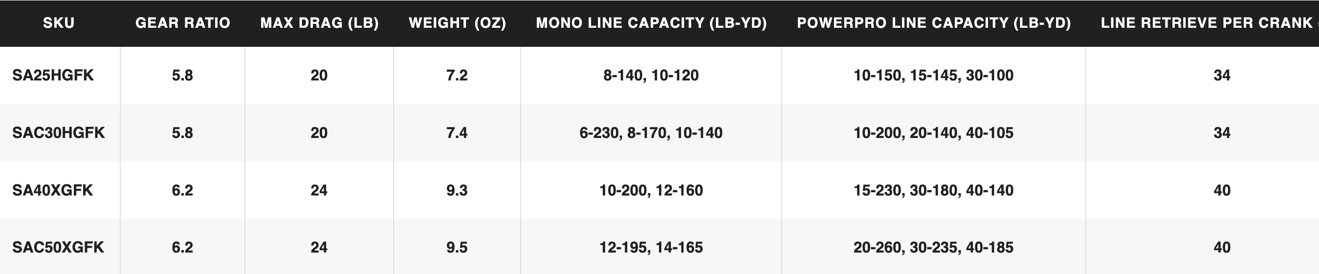 Shimano Sustain Data Card